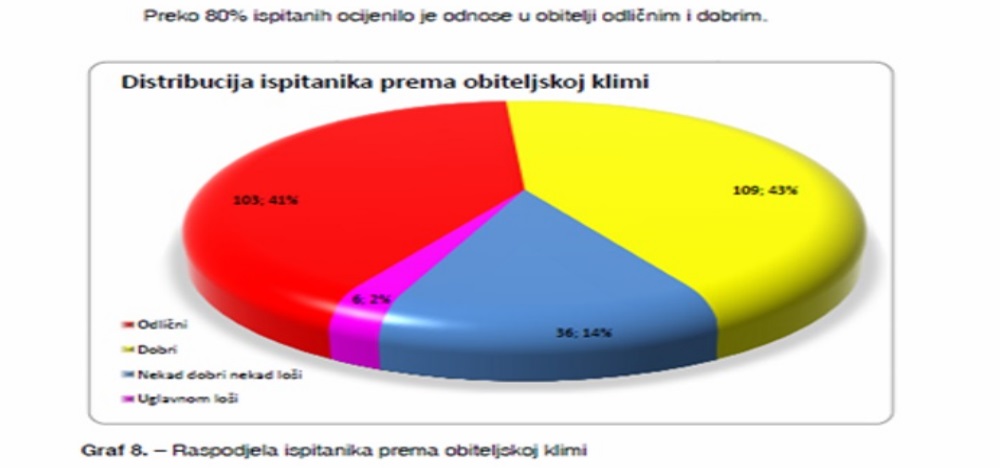 SPSS-Master's dissertation - Psychology